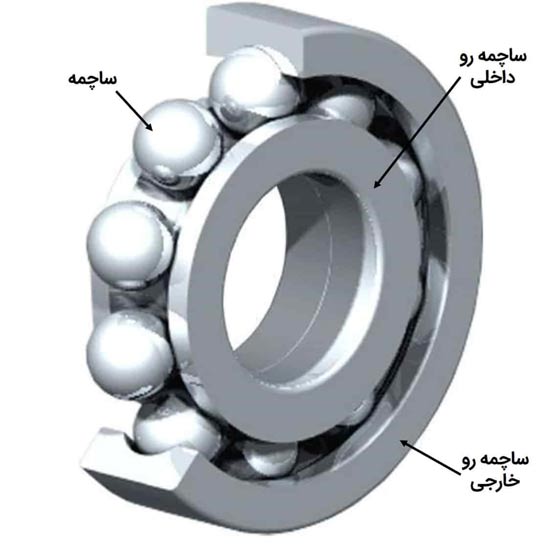 اجزای تشکیل دهنده بلبرینگ و عملکرد آن‌ها